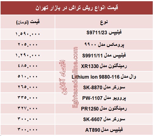 انواع ریش‌تراش چرخشی چند؟ +جدول