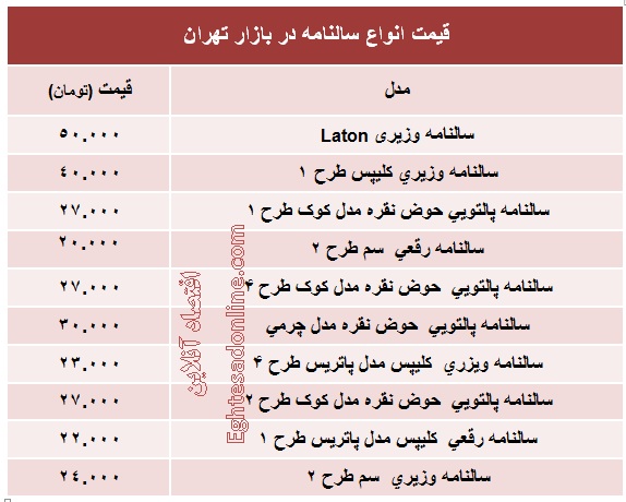 انواع سررسید چند؟ +جدول