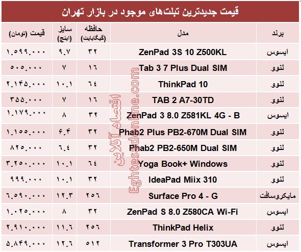 جدیدترین تبلت‌های بازار چند؟ +مشخصات