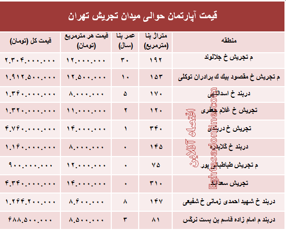 قیمت آپارتمان حوالی میدان تجریش؟ +جدول