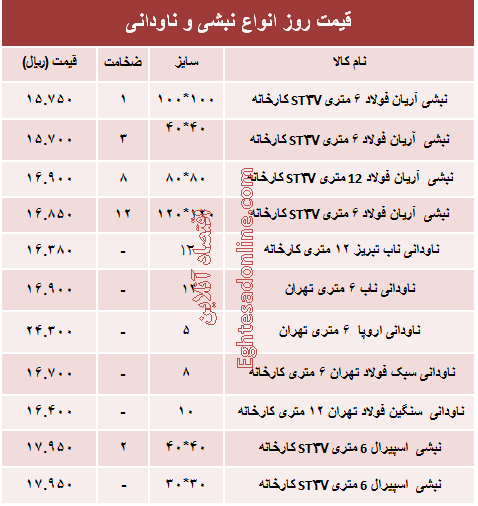 قیمت روز انواع نبشی و ناودانی ساختمانی +جدول