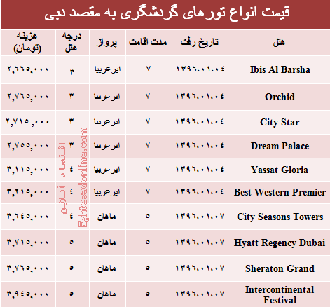 هزینه سفر به دوبی در نوروز ۹۶ چقدر است؟ +جدول