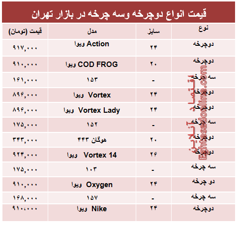 جدیدترین انواع دوچرخه و سه چرخه چند؟ +جدول