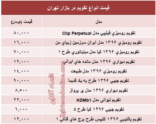 انواع تقویم چند؟ +جدول