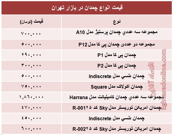 قیمت انواع  چمدان؟ +جدول