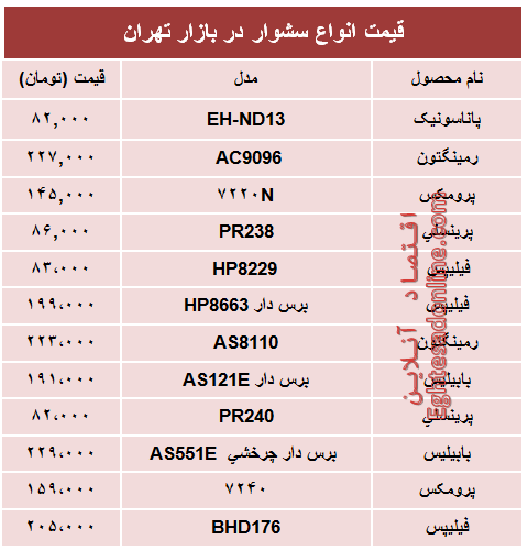 جدیدترین انواع سشوار در بازار چند؟ + جدول