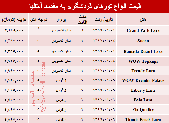 سفر به آنتالیا در نوروز ۹۶ چقدر هزینه دارد؟ +جدول