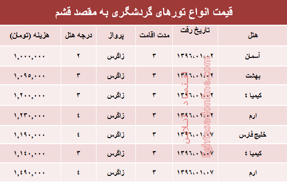 قیمت تورهای نوروزی قشم؟ +جدول