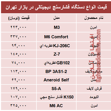 قیمت پرفروش‌ترین انواع  فشار سنج؟ +جدول