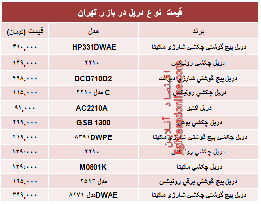 انواع دریل در بازار تهران چند؟ +جدول