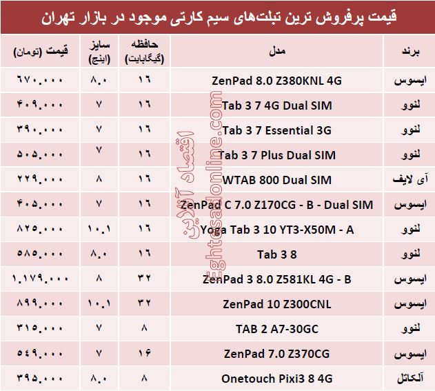 پرفروش‌ترین تبلت‌های سیم کارتی چند؟ +قیمت