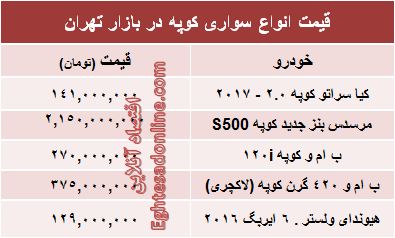 قیمت انواع‌ سواری کوپه در ایران +جدول