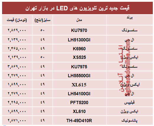 قیمت جدیدترین‌ تلویزیون‌ها‌ی ‌LED در بازار؟ +جدول