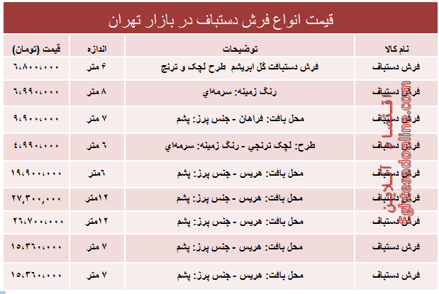 قیمت انواع فرش دستباف دربازار؟ +جدول