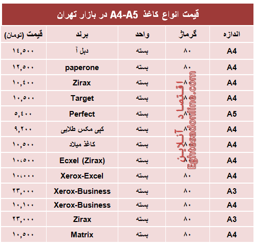 قیمت انواع کاغذهای A4-A5 +جدول