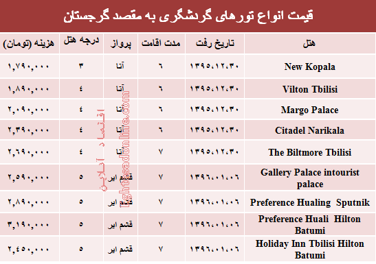 هزینه سفر به گرجستان در نوروز ۹۶ چقدر است؟ +جدول