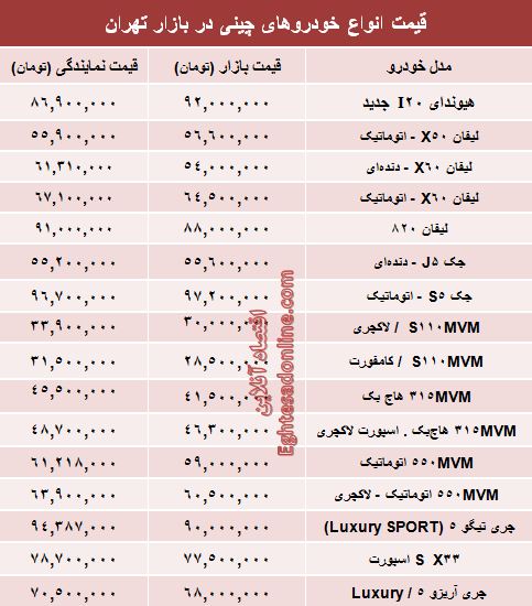 خودروهای چینی در بازار تهران چند؟ +جدول