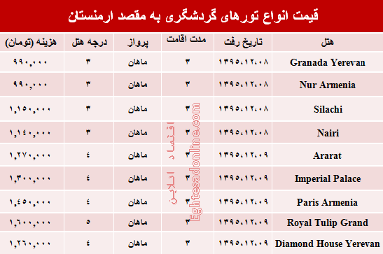 هزینه سفر به ارمنستان در آخرین ماه سال چقدر است؟ +جدول