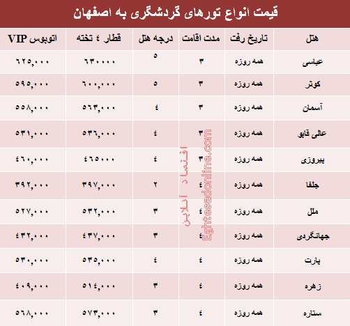 هزینه سفر زمینی به اصفهان؟ +جدول