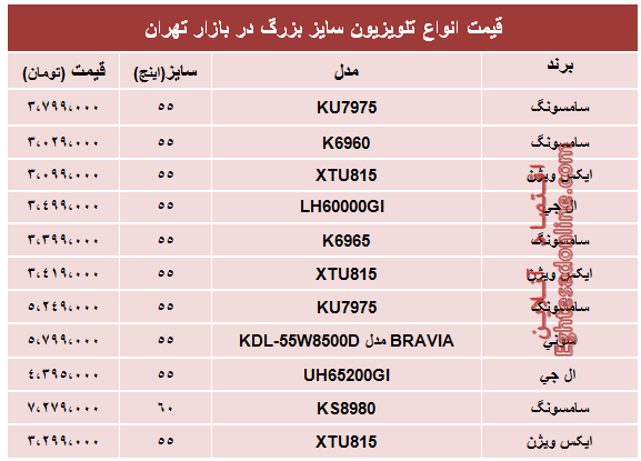 قیمت انواع تلویزیون سایز بزرگ +جدول