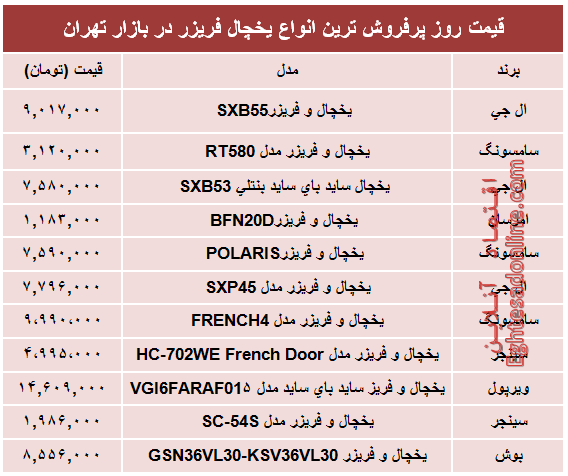 پرفروش‌ترین انواع یخچال‌‌ فریزر دربازار؟ +جدول