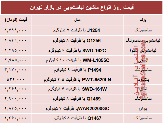 قیمت پرفروش‌ترین انواع ماشین لباسشویی +جدول