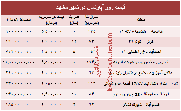 قیمت روز آپارتمان در شهر مقدس مشهد؟ +جدول