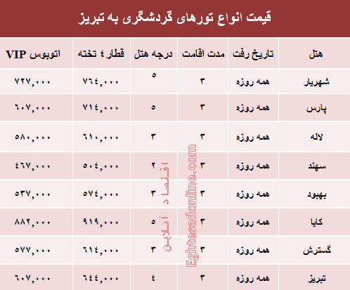 هزینه سفر به تبریز +جدول