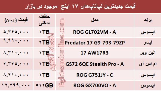 جدیدترین لپ‌تاپ‌های ۱۷ اینچ کدامند؟ +مشخصات