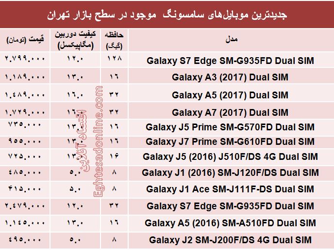 جدیدترین ‌موبایل‌های سامسونگ چند؟ + قیمت