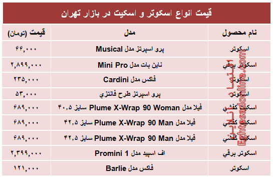 نرخ انواع اسکوتر و اسکیت در بازار؟ +جدول