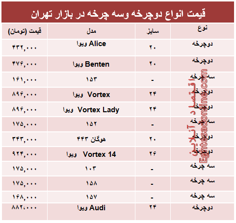 جدیدترین انواع دوچرخه و سه چرخه چند؟ +جدول