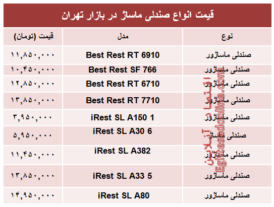 مظنه جدیدترین انواع صندلی ماساژ در بازار +جدول