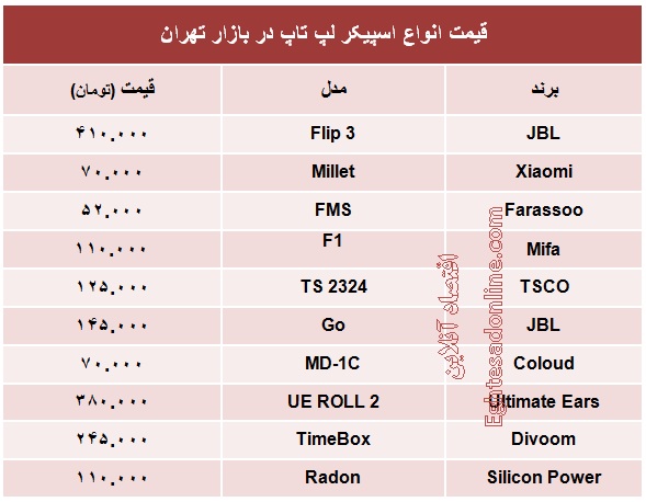 انواع اسپیکر لپ تاپ چند؟ +جدول