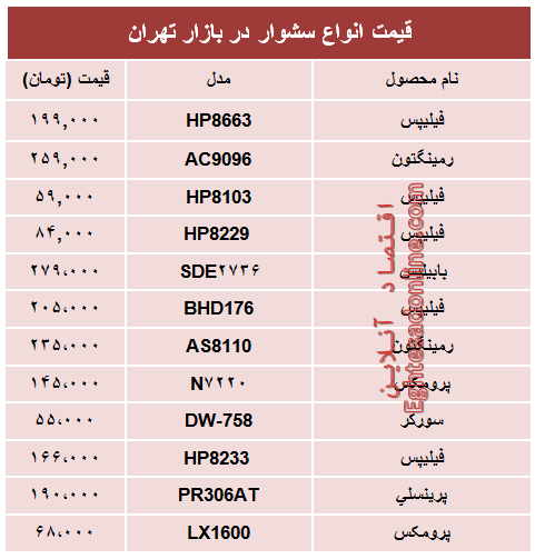 جدیدترین انواع سشوار در بازار چند؟ + جدول