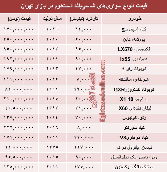 قیمت انواع‌ شاسی‌بلند دست‌دوم +جدول