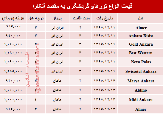 هزینه سفر به آنکارا چقدر است؟ +جدول