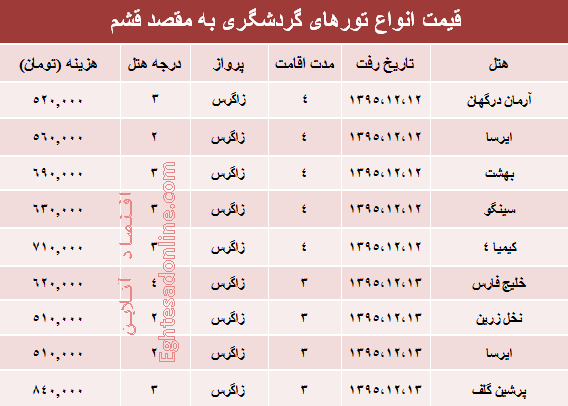 هزینه سفر به قشم در آخرین ماه سال چقدر است؟ +جدول