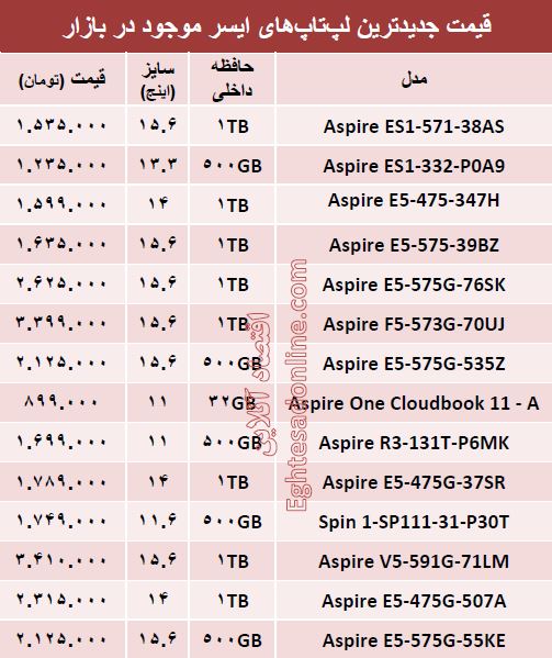 جدیدترین لپ‌تاپ‌های ایسر کدامند؟ +جدول