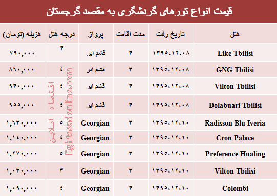 سفر به گرجستان در اسفند ۹۵ چقدر هزینه دارد؟ +جدول