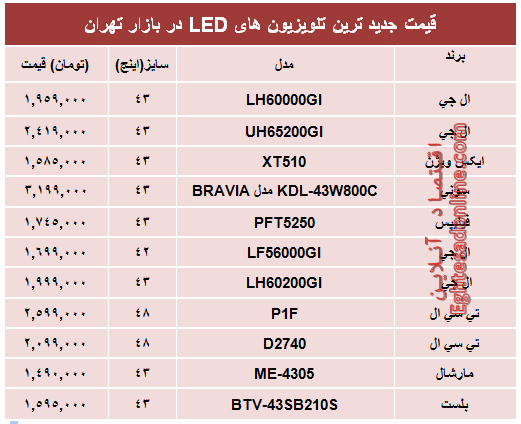 جدیدترین‌ تلویزیون‌ها‌ی ‌LED در بازار چند؟ +جدول