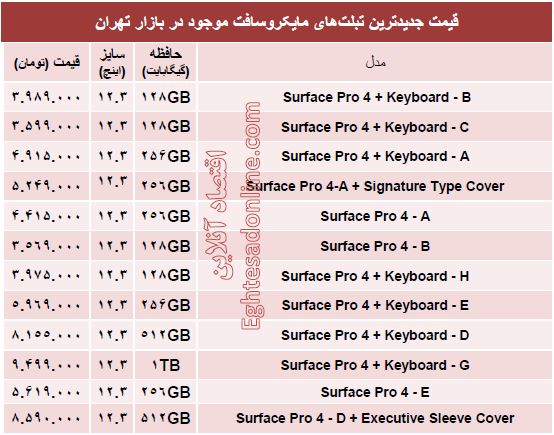 قیمت روز تبلت‌های جدید مایکروسافت؟ +جدول