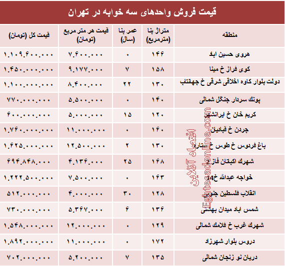 آپارتمان سه خوابه در تهران چند؟ +جدول