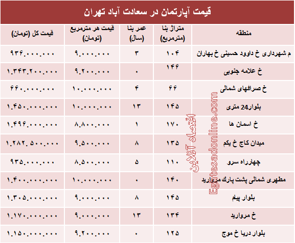 آپارتمان در سعادت آباد متری چند؟ +جدول