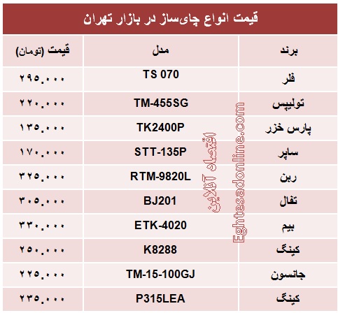 قیمت  انواع چای‌ساز؟ +جدول