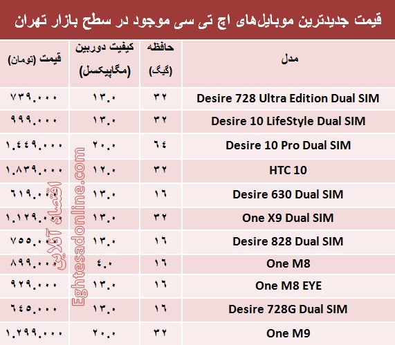 جدیدترین ‌موبایل‌های اچ تی سی چند؟ +قیمت
