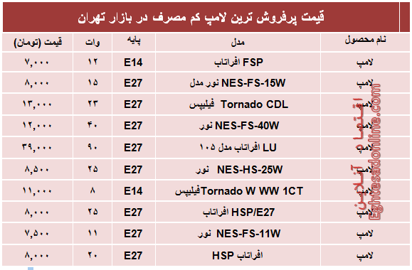 پرفروش‌ترین‌ لامپ‌های کم مصرف؟ +قیمت‌