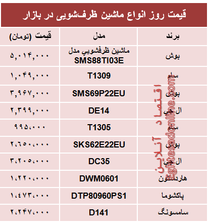 قیمت جدیدترین ماشین‌های ظرفشویی در بازار؟ +جدول