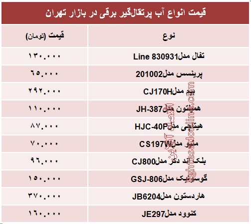 قیمت انواع آب پرتقال‌گیری +جدول