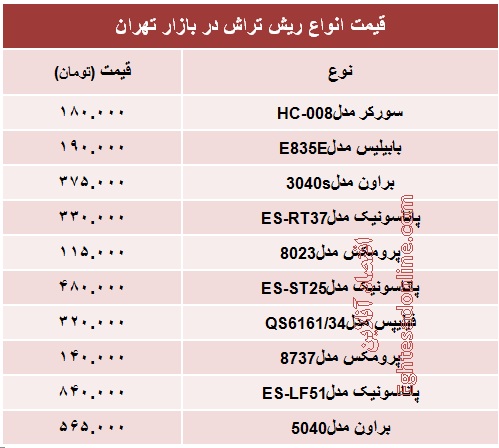 انواع ریش تراش چند؟ +جدول